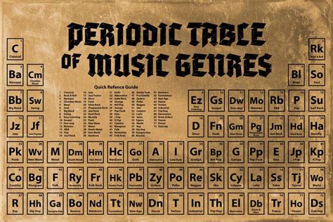 Buy Music Classroom Periodic Table Of Music Genres Styles Vintage