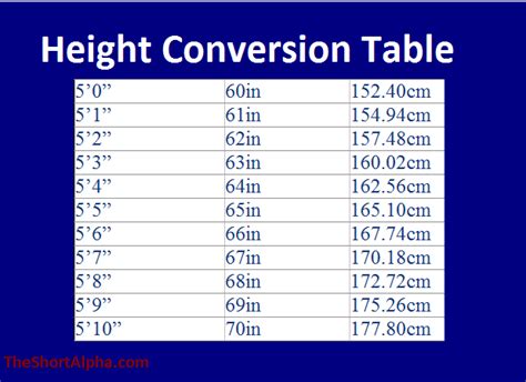 Height Conversion Centimeters To Feet And Inches The