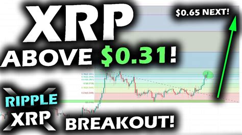 It has a circulating supply of 46.14b xrp with a total supply of 100.00b xrp. BREAKOUTS GALORE! Ripple XRP Price Chart Breaks Above $0 ...