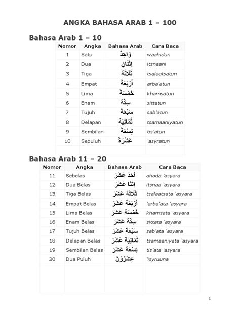 Angka Bahasa Arab 1-100