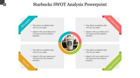 Colgate sensitive is a toothpaste which provides you an instant relief from the problem of sensitive teeth. Starbucks SWOT Analysis PowerPoint- SlideEgg