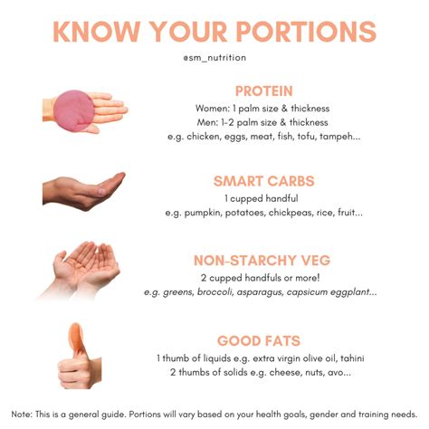 Understanding Portion Sizes Without Counting Calories Or Weighing Food