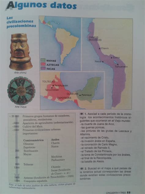Civilizaciones Precolombinas Inca Map Tiwanaku Cusco Historia Art