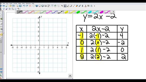 0 inhalte und fragestellungen inhaltsverzeichnis. Algebra I 3 1 Graphing Linear Equations - YouTube