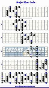 Images of How To Play The Guitar Scales