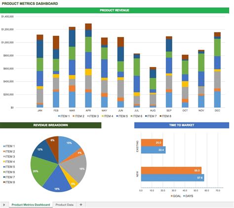 These kpis track performance in areas such as production costs, labour costs, production losses and cycle times. Logistics Kpi Dashboard Excel Example of Spreadshee ...