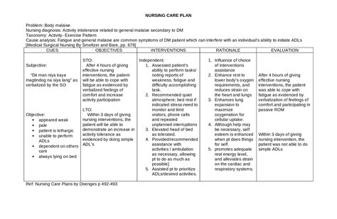 Doc 20540920 Nursing Care Plan Problem Body Malaise Nursing Diagnosis