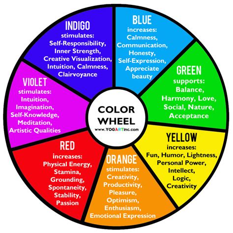 Healing With Colors Course Soul Setu Wellness Foundation