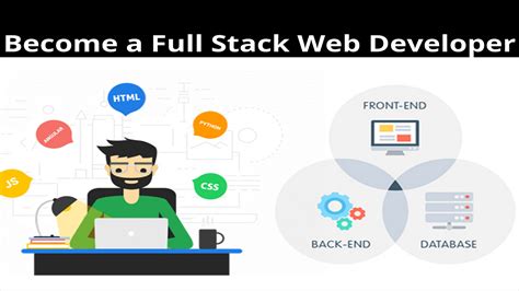 Become A Full Stack Web Developer Everything You Need To Know