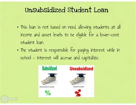 Student Loan Terminology