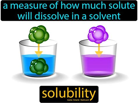 Solutions And Solubility Flashcards Teaching Resources Gambaran