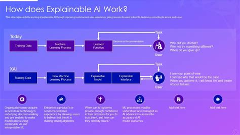 How Does Explainable Ai Work Ppt Powerpoint Presentation File Designs