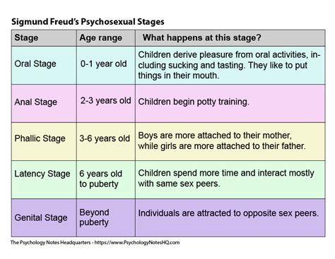 Sigmund Freuds Psychosexual Stages Of Development The Psychology