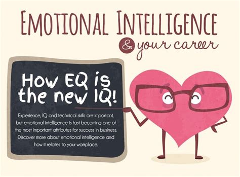 Infographic Emotional Intelligence And Your Career