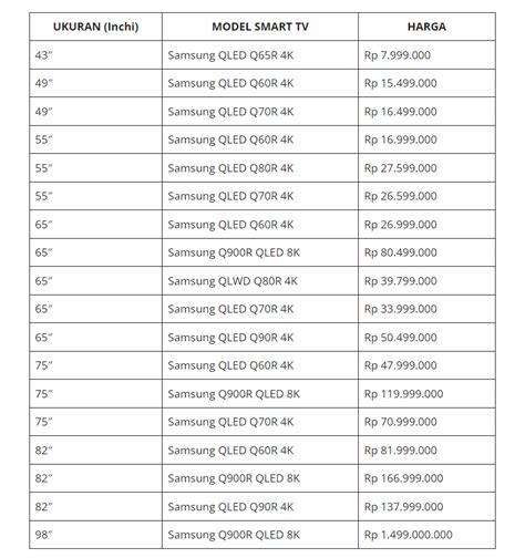 Ukuran Tv Samsung Pengertian Model Dan Harganya Lengk