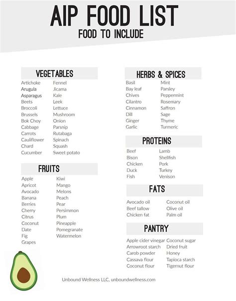 Reintroducing foods on the aip. AIP Diet Explained + Food List and Sample Meal Plan | Aip ...