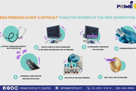 Ovulation Cycle Ovulation Cycle Timeline Prime Fertility Clinic