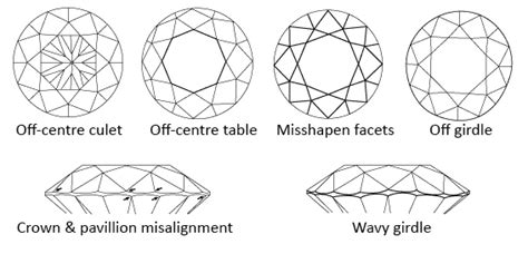 Original Diamonds Discover Shop Smart Education Diamond Symmetry