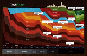 One Life One Stacked Area Chart Flowingdata