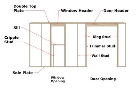 Headers For Windows And Doors