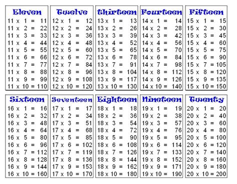Free Printable Multiplication Chart 1 20 Table Pdf Printable