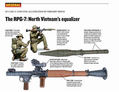Rpg Arsenal Vietnam Rpg7 Soviet North Larger