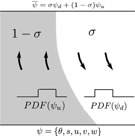 Theoretical Classification Of Plumes In A Column In A Mass Flux Closure