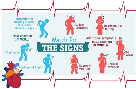 What Are The Heart Attack Symptoms In Women