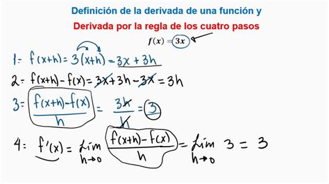 DefiniciÓn De Derivada Y Regla De Los Cuatro Pasos Ejercicios Youtube