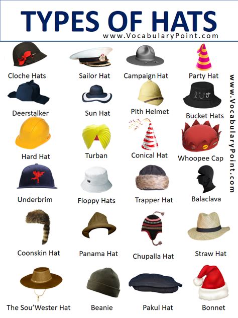 Different Types Of Hats Kinds Of Hats With Pictures Vocabulary Point