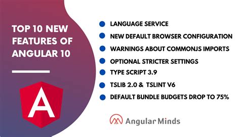 Top 10 New Features Of Angular 10 Top 10 News Angular 10 News