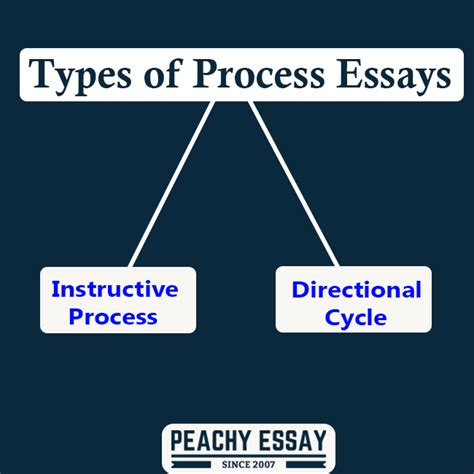 Tips And Tricks For Writing A Brilliant Process Essay