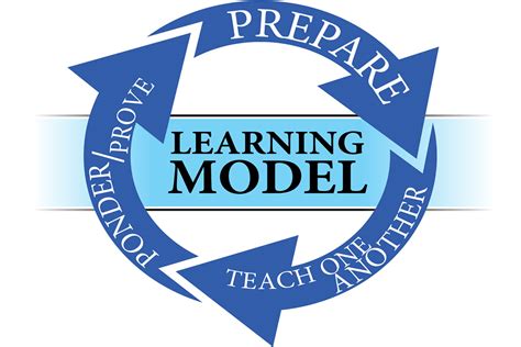 Learning Model Encourages Excellence At Byu I Byu I Scroll