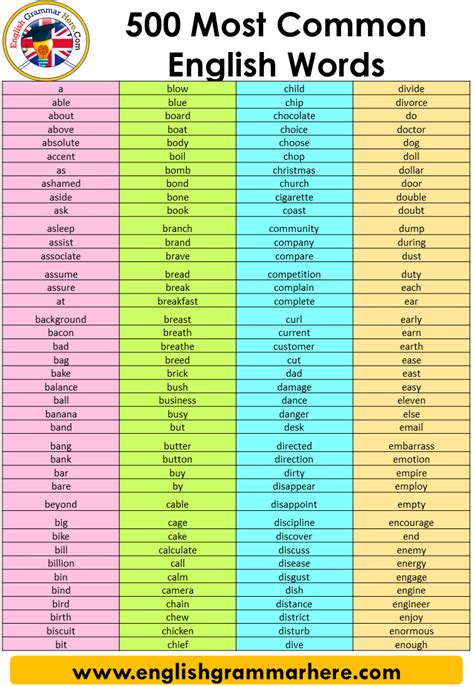 Most Used English Words List Pdf And Infographics Kulturaupice