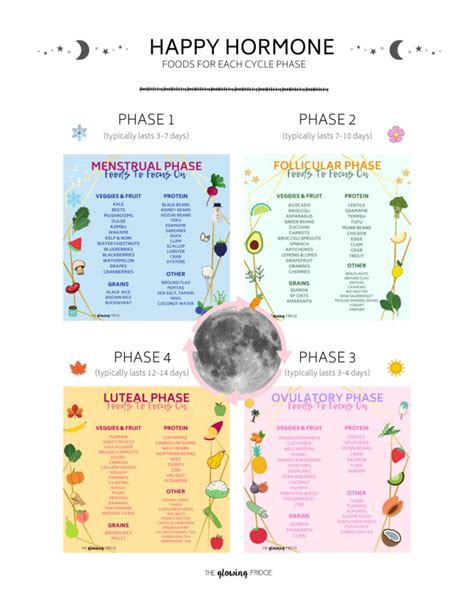 Food Charts For Each Phase Of Your Menstrual Cycle Happy Hormones