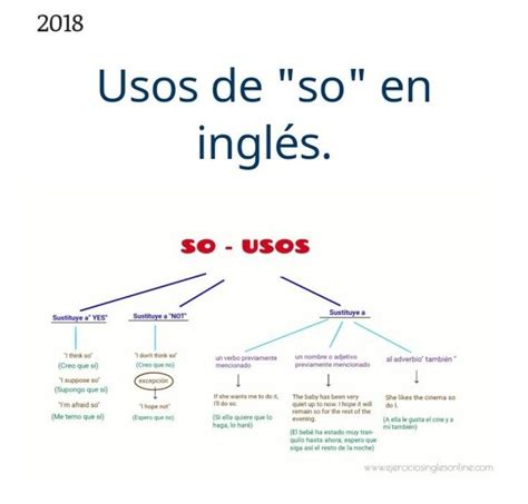 A Diagram With The Words Usos Desoen Ingles On It