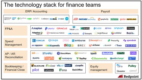 The Finance Tech Stack: Opportunities for Innovation (Part II) | by ...