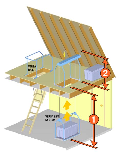 How To Build Your Own Attic Lift Superb Roof Attic Lifting Israhome