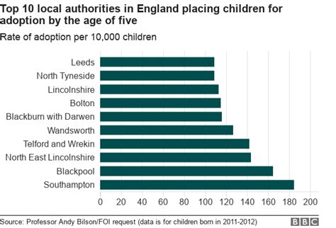 Adoption And Care Rates Higher In Some Areas Bbc News