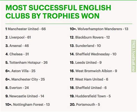 most successful english football clubs photos idea