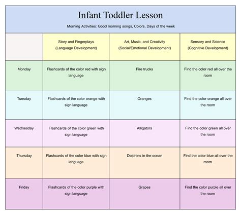 Creating A Toddler Lesson Plan Format To Help You Teach Your Little One