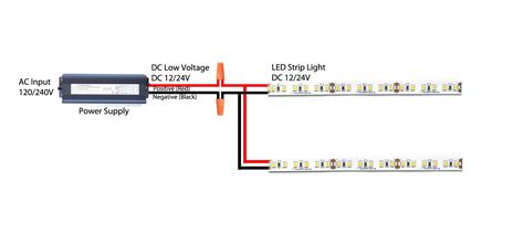 Led Strip Lighting Wiring Diagram Wiring Diagram