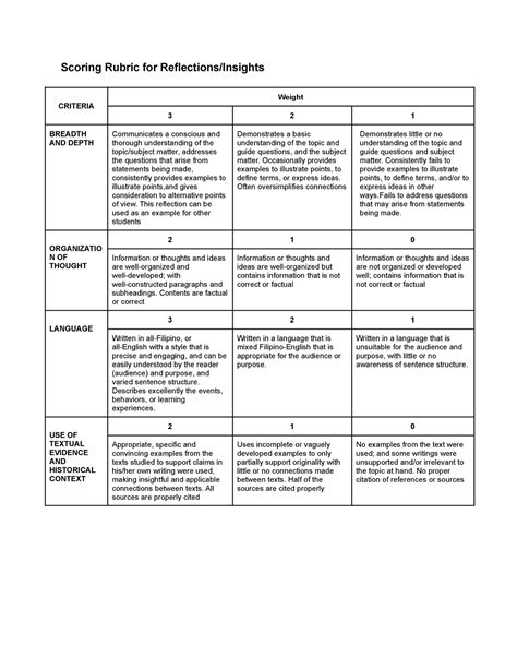 NSTP Reflection Rubrics Scoring Rubric For Reflections Insights