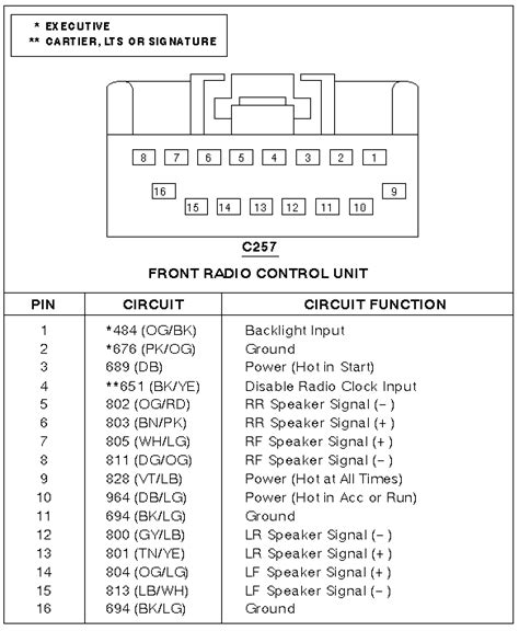 Solenoid starter starter button and 6 volt battery. Lincoln Town Car Wiring Diagram - Wiring Diagram