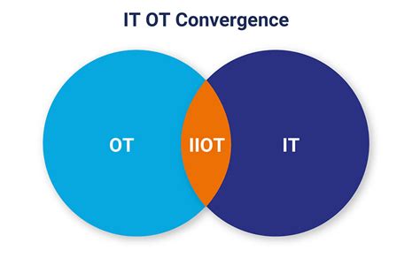 It Ot Convergence Benefits And Challenges 3pillar Global
