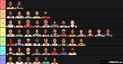 NBA Tier List TierLists Com