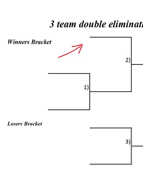 3 Team Double Elimination Bracket Printable And Fillable Interbasket