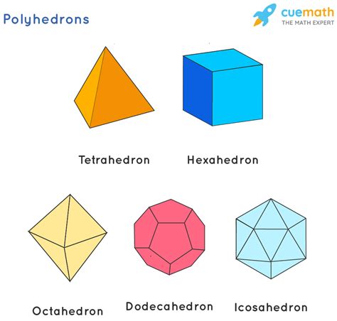 Solid Shapes Definition Types Properties Examples Faqs