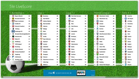 The number one destination for real time scores for football, cricket, tennis, basketball, hockey and more. Live football today # abizaly.web.fc2.com