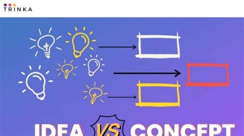 “idea” Vs “concept” How Are They Different